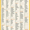 Must. Eat. Now. Grocery List